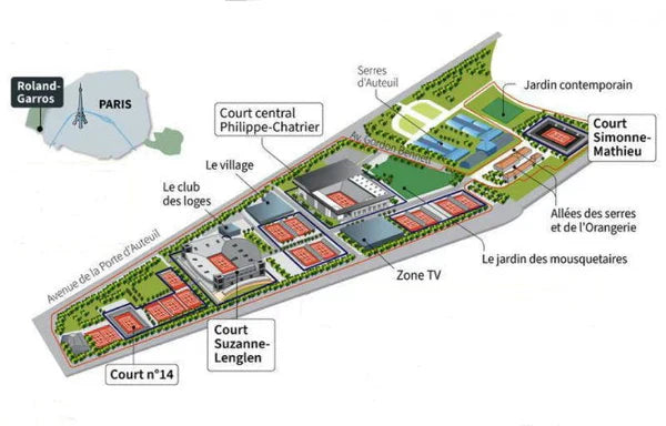 Philippe-Chatrier — Semaine 2 (29 mai → 1er juin)