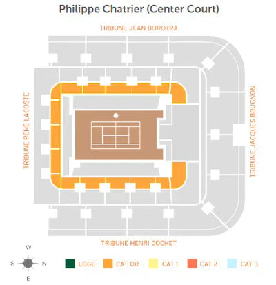 Philippe-Chatrier — Semaine 2 (29 mai → 1er juin)